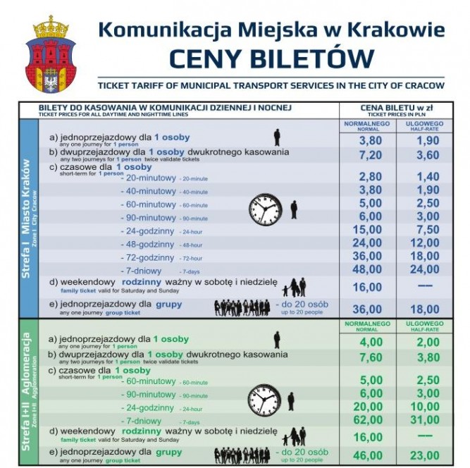Цены на проезд в Польше